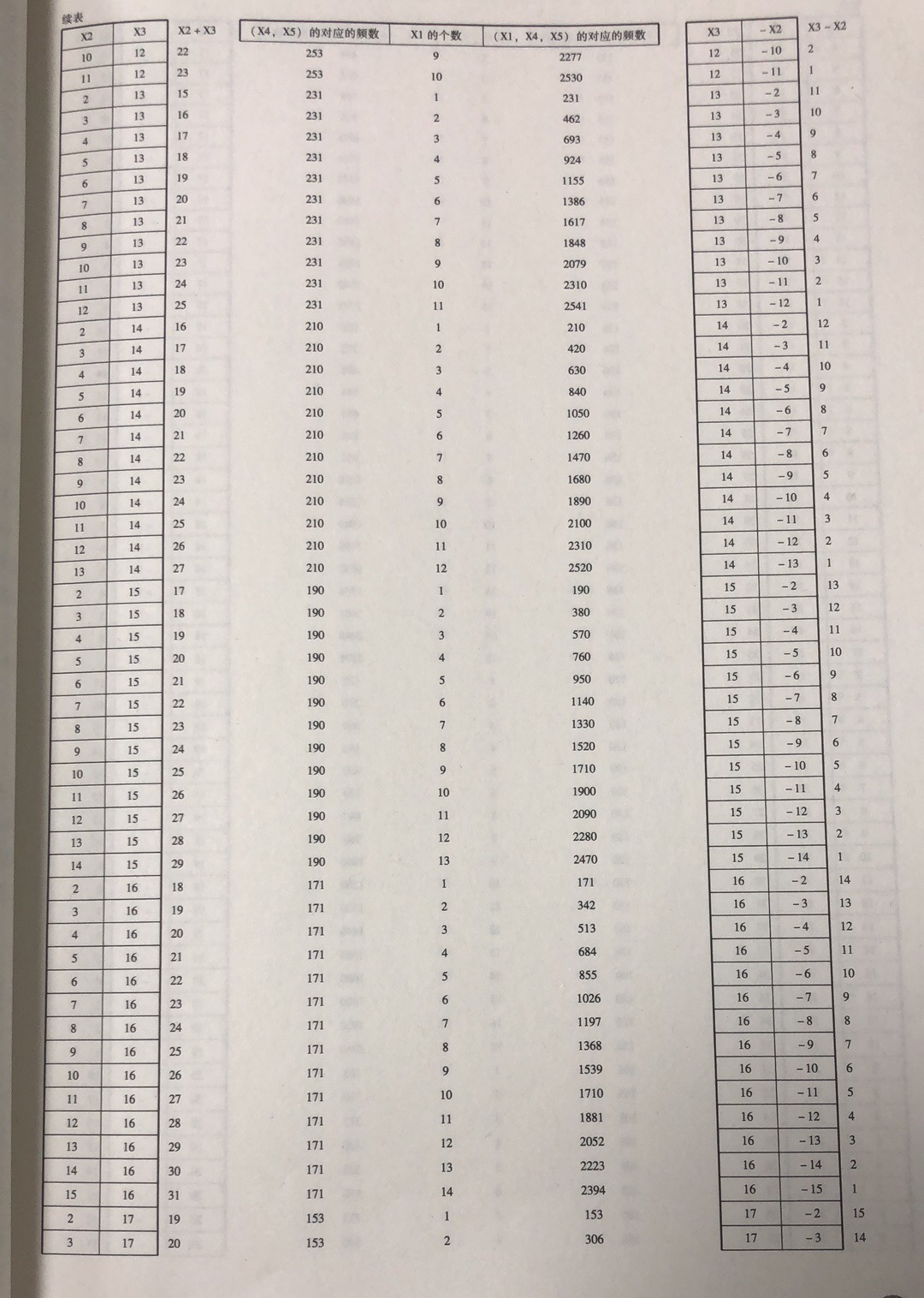 前区(X2, X3)组合的位差分布属性